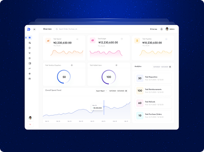 Procurement Software Dashboard b2b dashboard procurement saas dashboard