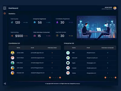 AI HR Interview Dashboard
