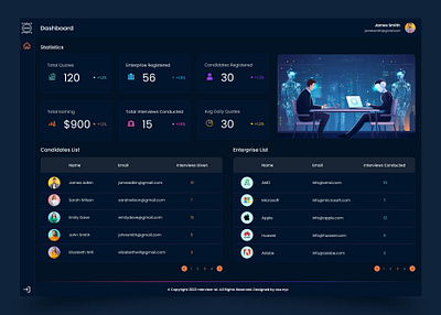 AI HR Interview Dashboard