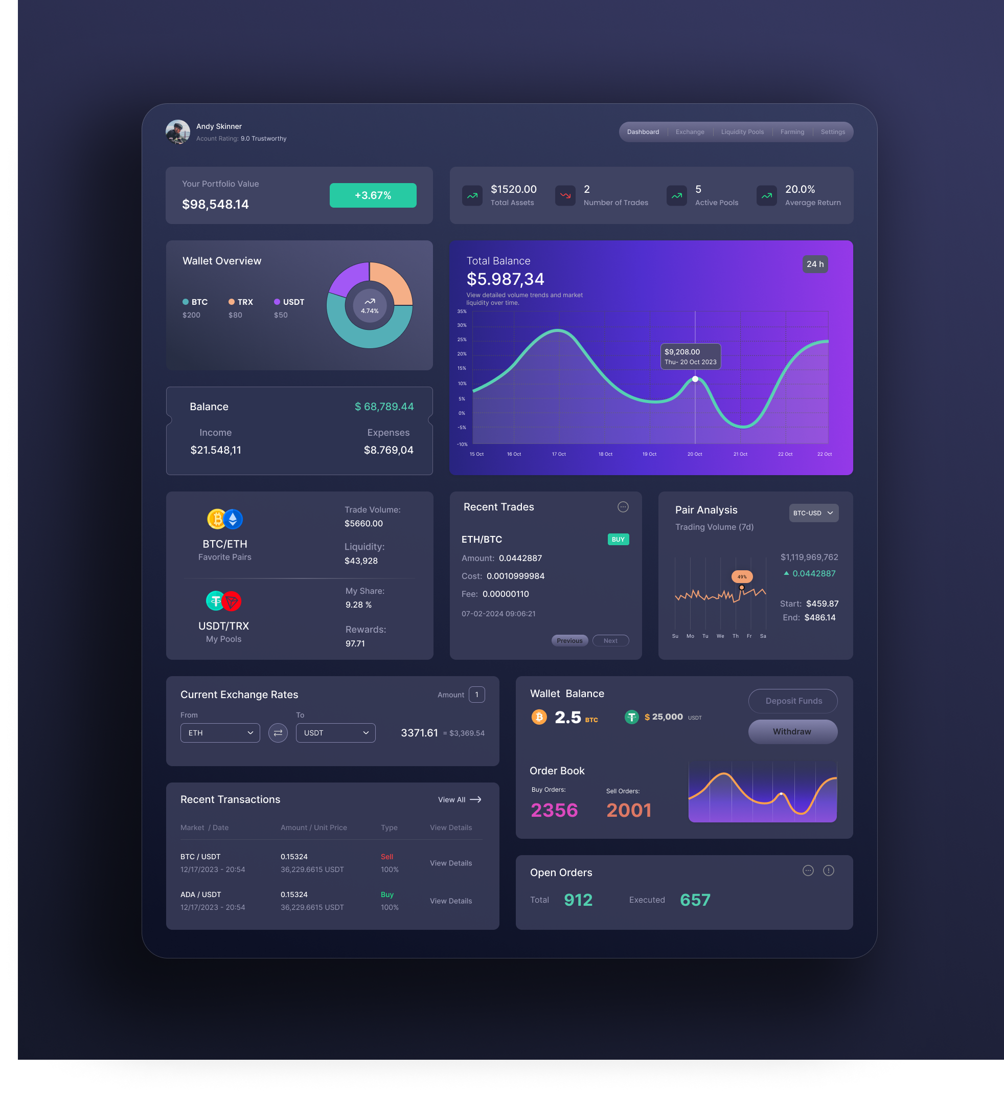 Crypto Dashboard Web3 UI UX Design blockchain crypto crypto dashboard ui design crypto prtfolio crypto web3 website dashboard cryptocurrency web dashboard cryptodashboard dapp design dex portfoliotracking ui uiux wallet web3 website