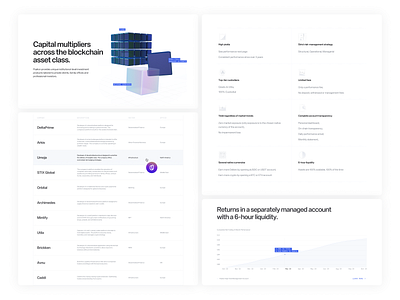 Psalion - online presence 3d altalogy blockchain blue capital venture chart clean crypto decentralized finance defi finances funders graphic design high yield investment products investments porfolio ui vc website