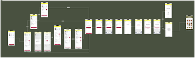 Check out process ui ux ux design