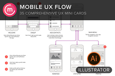 Mobile UX Flowchart Screens Sitemap ai diagram illustrator information architecture information maps ios iphone mind map mockups page flows site map ui ux ux site maps web design wireframe wireframes