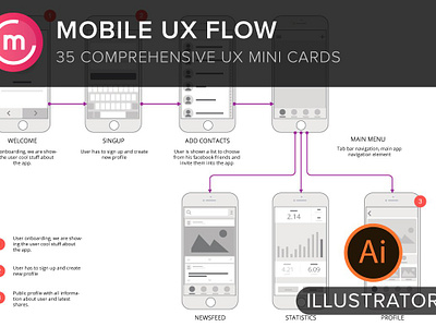 Mobile UX Flowchart Screens Sitemap ai diagram illustrator information architecture information maps ios iphone mind map mockups page flows site map ui ux ux site maps web design wireframe wireframes