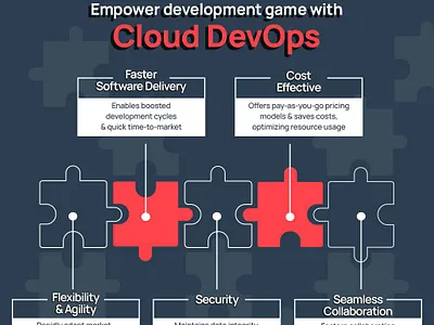 Empower Development Game with Cloud Devops cloud devops cloud devops services