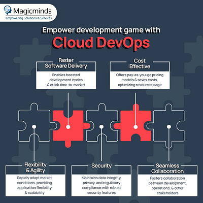 Empower Development Game with Cloud Devops cloud devops cloud devops services