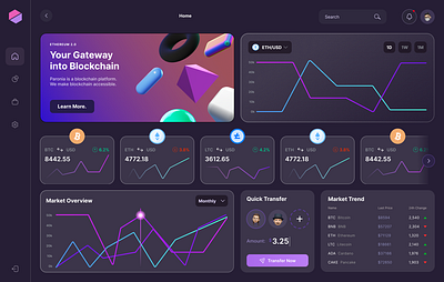 Blockchain Dashboard asthetic bitcoin blockchain branding crypto dashboard design development figma graphs meme trading ui uiux usdt ux