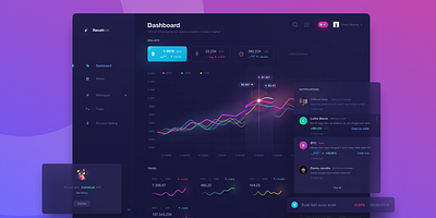 Saas Dashboard dashbaord interaction design product design ui ux