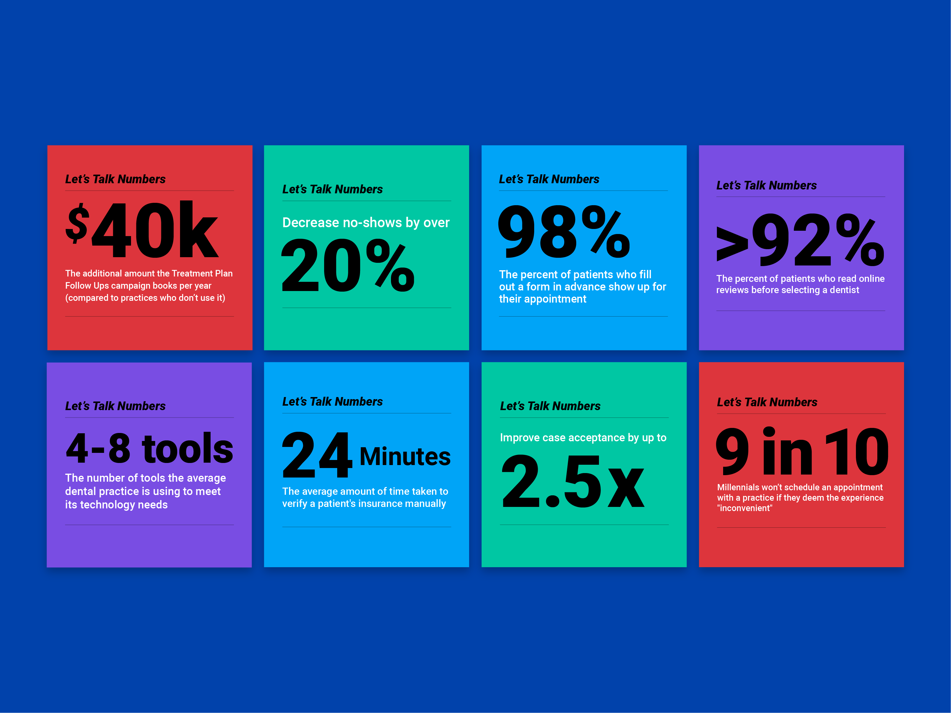 Let's Talk Numbers brand brand design branding data data visulization data viz dental dental marketing design graphic design infographic infographics layout design logo marketing social media statistics stats typography