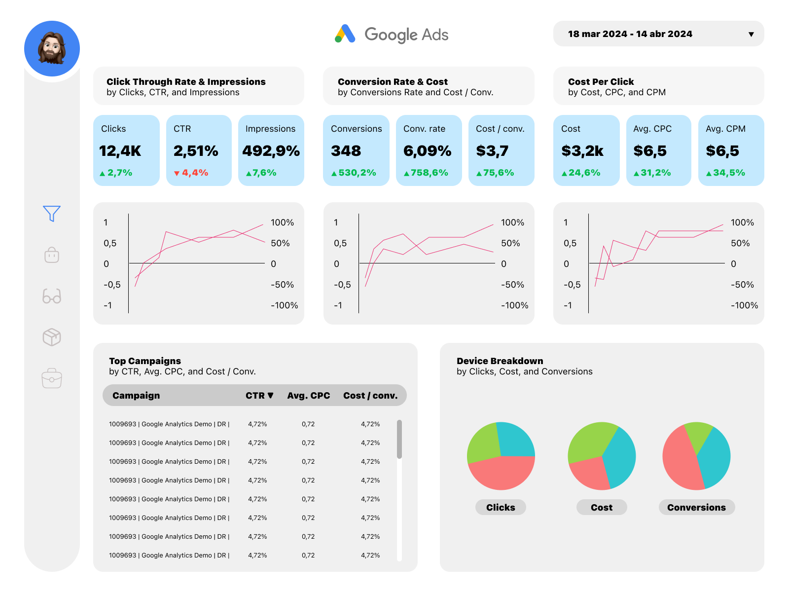 Daily UI Challenge #018 - Analytics Chart by Andrés Melo on Dribbble