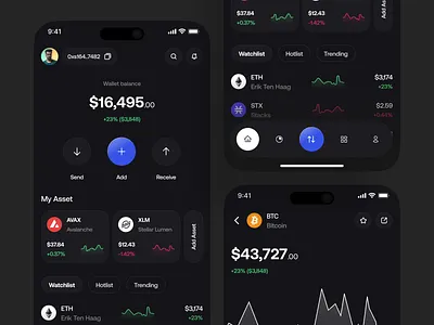 CoinGuwa | Crypto Market Mobile App app branding btc crypto design details eth graphic design home illustration invest market mobile mobileapp product stock ui uidesign ux web