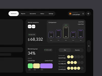 Fundex - Dashboard widget design for the crypto loan platform app design application blockchain corporate crypto dashboard digital product fintech platform saas startup ux web app widget