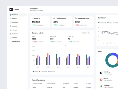 CRMate - Dynamic CRM Dashboard analytics animation b2b component crm dashboard design dipa inhouse graphs hover marketing marketing dashboard minimal money product design saas sales startup ui design uiux