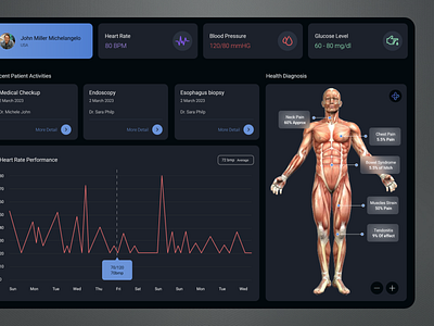 Dr. Care Health History Dashboard adobe animation branding clean design dark mode figma graphic design hot design illustration latest trend design light mode logo design minimal design neat design nice design photoshop sketch ui ux website design