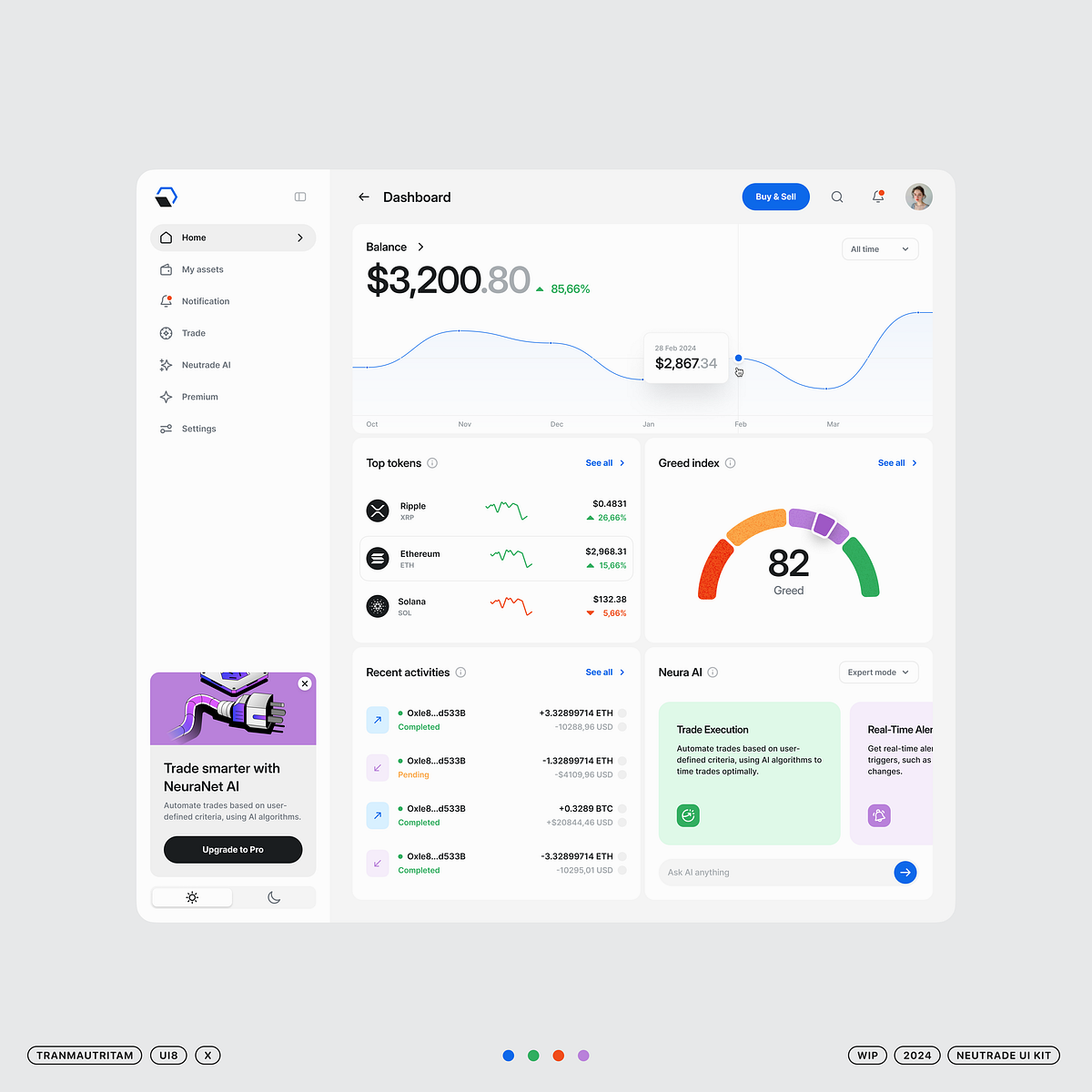 Dashboard [WIP] for Neutrade Crypto UI Kit by Tran Mau Tri Tam for UI8 ...