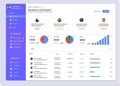 Finance Dashboard Template 3d animation branding graphic design like logo love motion graphics share ui