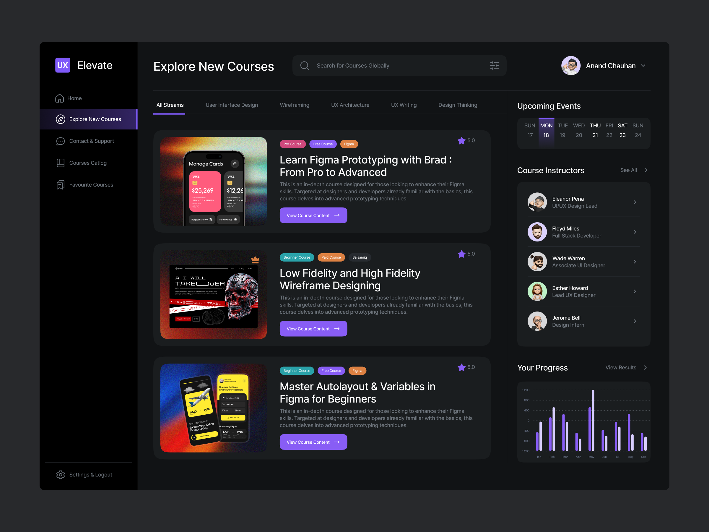 UX Education Dark Dashboard animation dark dark dashboard dashboard edtech education ui ux course web app
