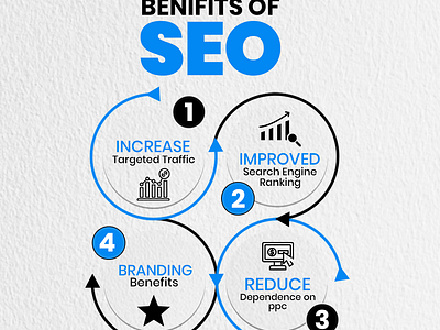 Let us help you climb the ranks of search engines onpageseo searchengineranking seo seoservices
