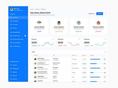 SaaS Dashboard - Lookscout Design System dashboard design design system figma lookscout ui web application webapp