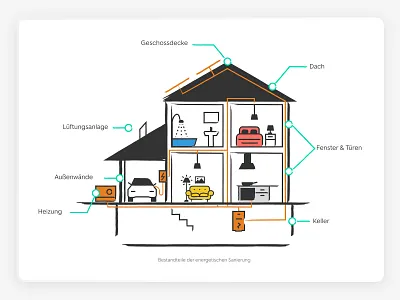 Infographics Immoscout24 art direction branding data visualisation graphic design illustration illustrator infographics ui