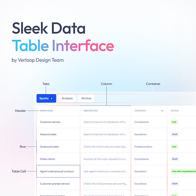Sleek Data Table UI Design 3d adobe ai artificial intelligence branding design graphic design library mobile motion graphics product system table table design ui uiux web