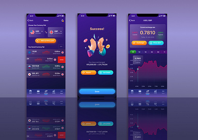 Banking app app branding design graphic design mobile ui ui design ux