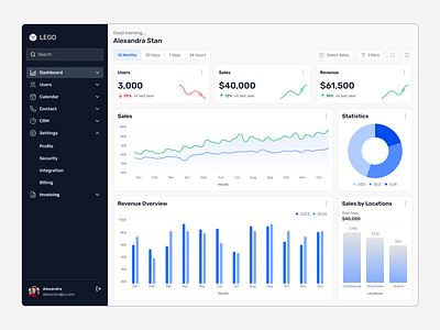 Marketing (Saas) Dashboard analysis app application chart clean dashboard dashboard design design managemnet minimal overview pie chart saas sales dashboard statistics stats ui ui design ux design visual design