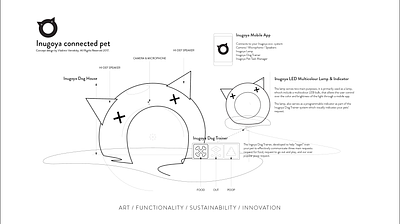 Inugoya connected pet living platform. experience design product design ui ux