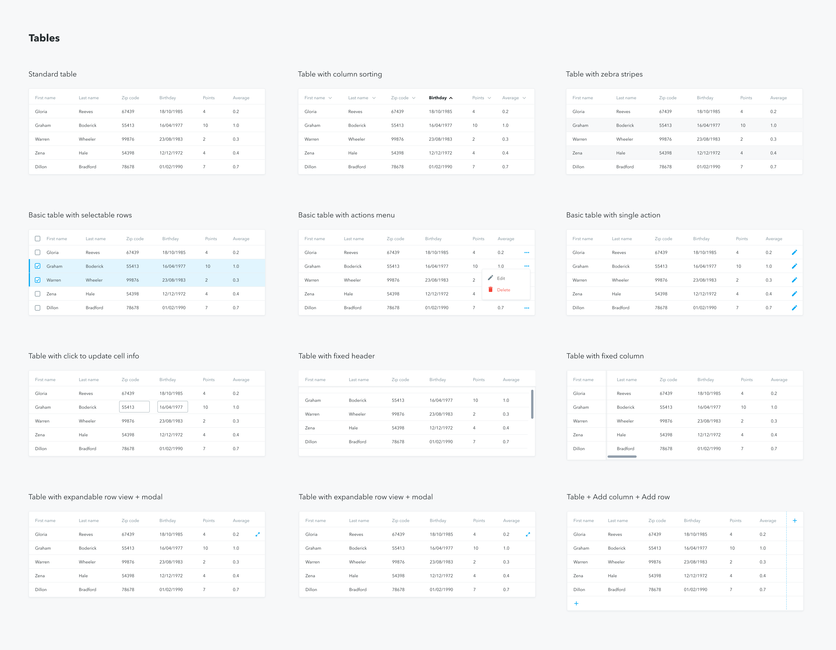 Example of Aerlytix - Tabular data table options