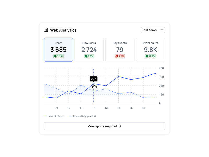 Web Analytics widget chart clean dashboard design system figma infographic line graph minimalism ui ui kit widget