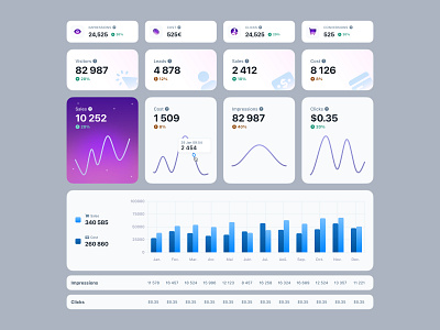 Cards Concept - Shown.io ad application bordeaux cards charts concept data figma french designer interface design management marketing platform saas stats