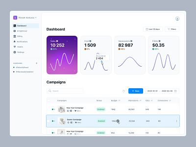 Full Case Study - Shown.io ad application cards case study dashboard data figma interface design management marketing platform saas stats ui