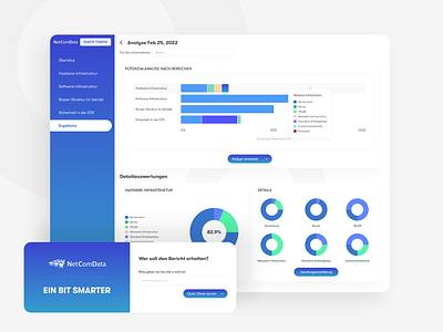NetComData dashboard UI dailyui dailyuichallenge dashboard design ui ux