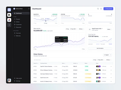 Merchant Sales Monitor Platform chart clean ui dashboard landing page line chart saas saas table sales table ui uidesign uxdesign web application