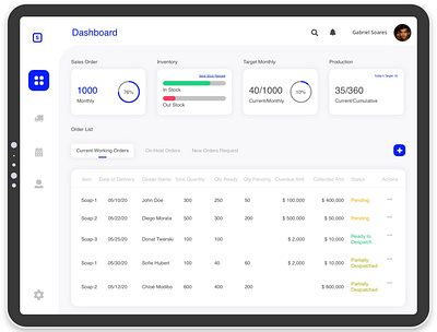 Sales orders Dashboard design animation businessintelligence dashboard dashboardui dataanalytics dribbledesign mordern salesinsights salesorders simple ui ux uxdesign