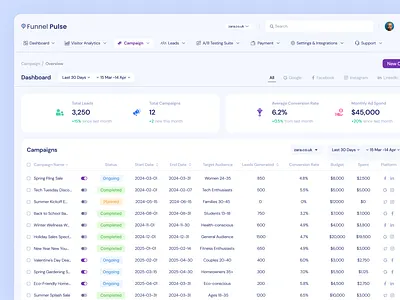 Clarity in Data - Campaign Overview UI Concept ads management advertisements audience campaign campaign management campaign campaign statistics campaigns table dashboard dashboard digital marketing tools saas product statistic table ui ux web app