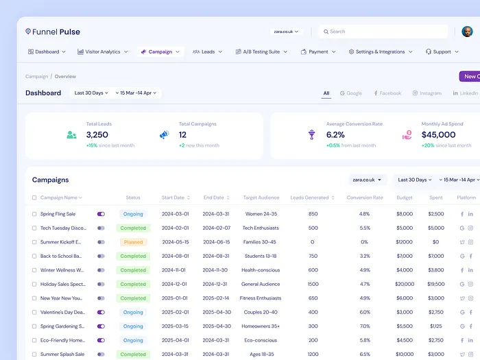 Browse thousands of Dashboard Table images for design inspiration ...