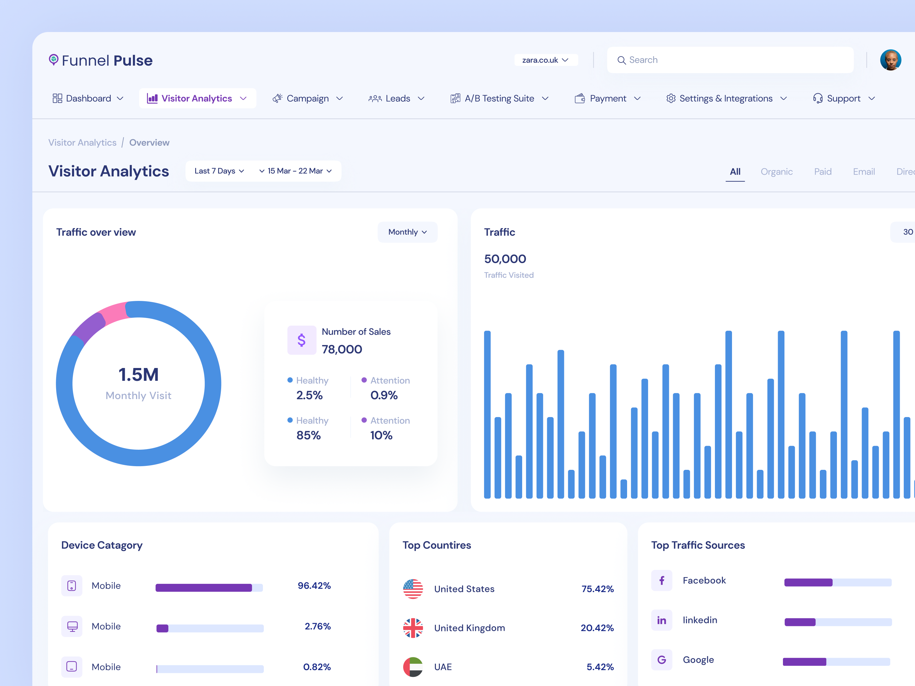 Funnel Pulse Seamless Visitor Analytics Dashboard analyticsdashboard chart dashboard igital marketing tools marketing saas product statistic ui user insights ux visitor analytics