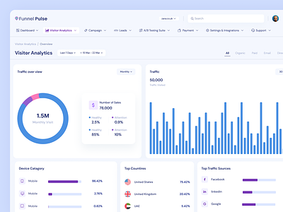 Funnel Pulse Seamless Visitor Analytics Dashboard analyticsdashboard chart dashboard igital marketing tools marketing saas product statistic ui user insights ux visitor analytics