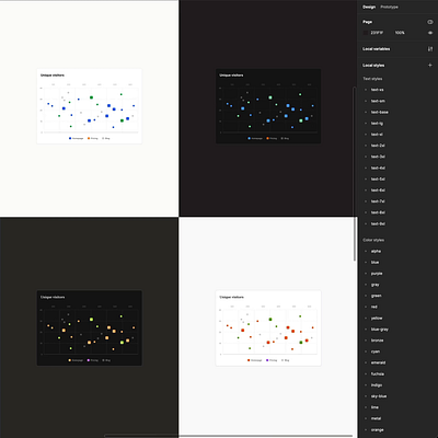 Responsive Scatter Chart Component in Figma branding charts design design system figma interface ui ui kit uikit ux web design