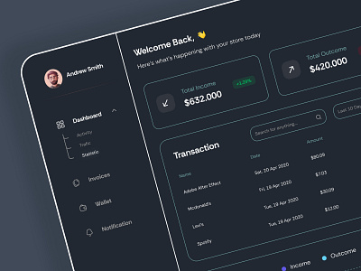 Sales Management Dashboard Design adminpaneldesign boarddesign dashboard datamanagement figma foecht productdesign salesdata salesmanagement ui ux webdashboard