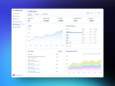What's My SERP - Site Explorer analytics backlinks chart dashboard insights product design rank tracker saas saas design seo seo analytics seo platform seo tool serp serp checker ui design ux design web analytics web app