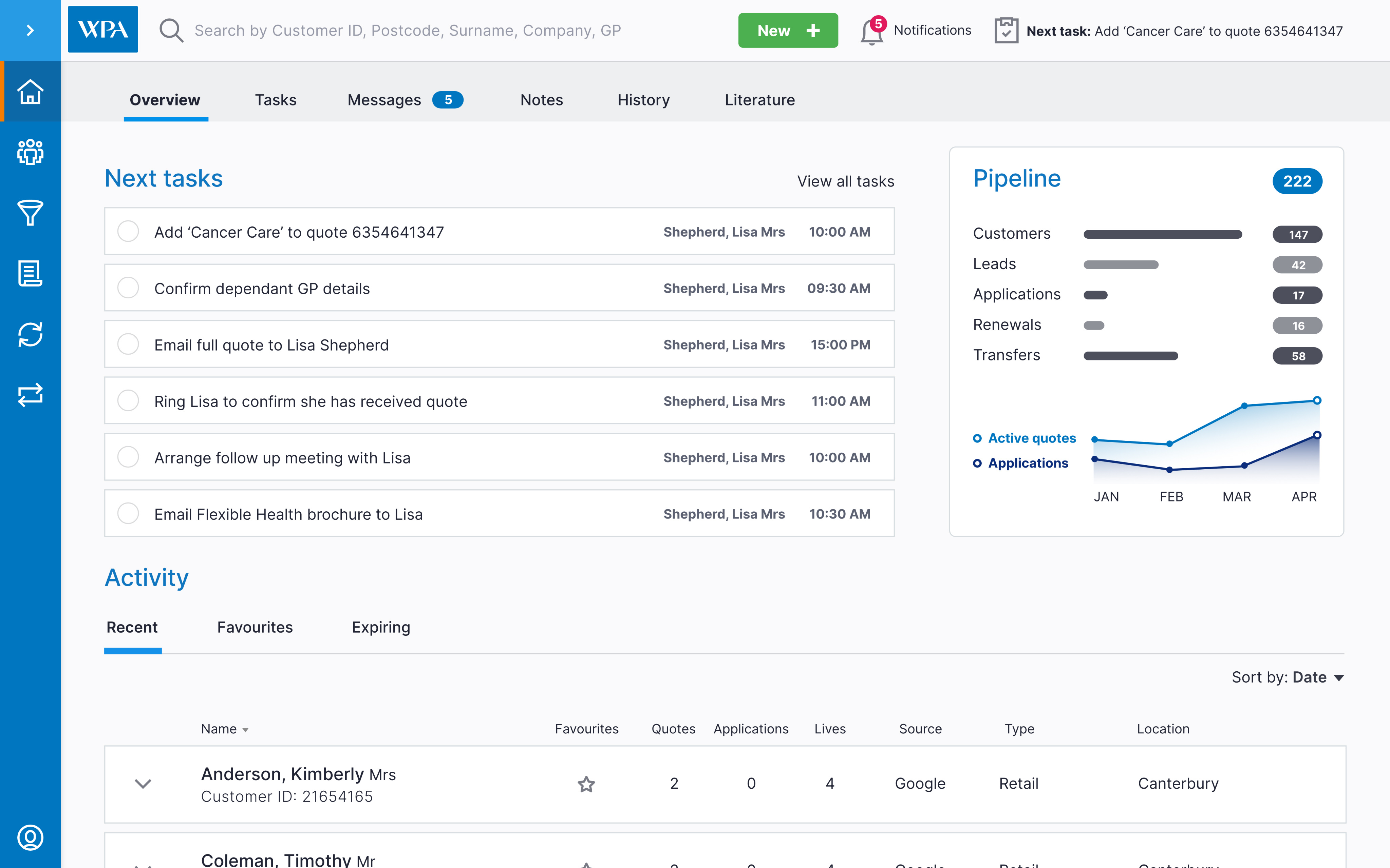WPA Health Insurance dashboard figma miro product design ui user journeys ux