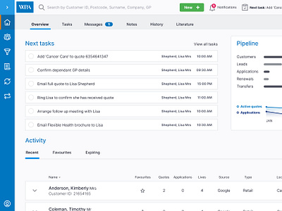 WPA Health Insurance dashboard figma miro product design ui user journeys ux