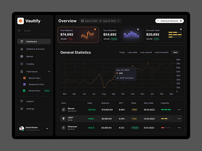 Crypto exchange analytics page graphic design ui