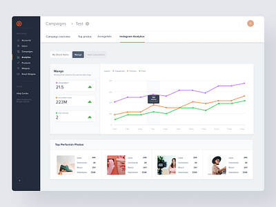 Analytics dashboard analytics charts colors compare dashboard data data driven graph influencers product product design social stats