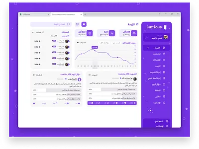 Curios App Admin Dashboard dashboard ui ux