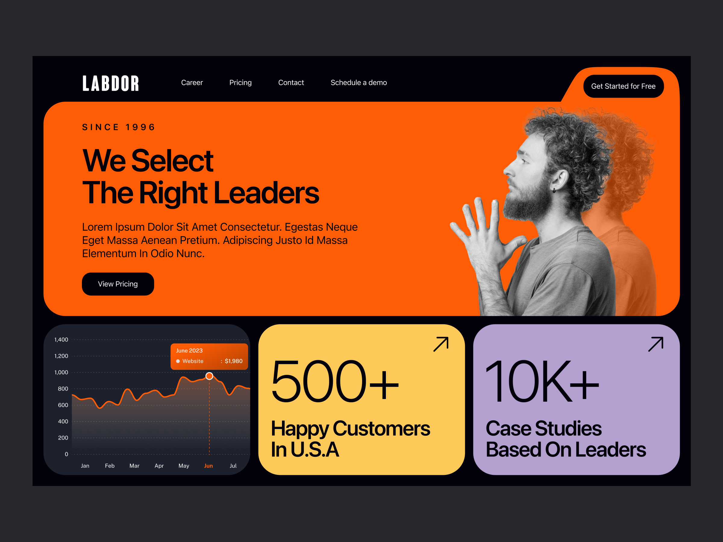Labdor - Creative Hero Page animation dashbaord figma landing page ui web ui website