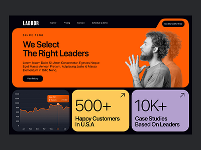 Labdor - Creative Hero Page animation dashbaord figma landing page ui web ui website