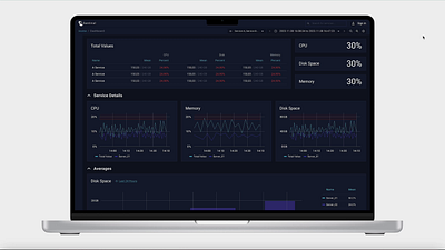 Dashboard - System Monitoring concept dashboard dashboarddesign data visualisation datavisualize design grpahics prototype systemmonitoring uiux visualcharts